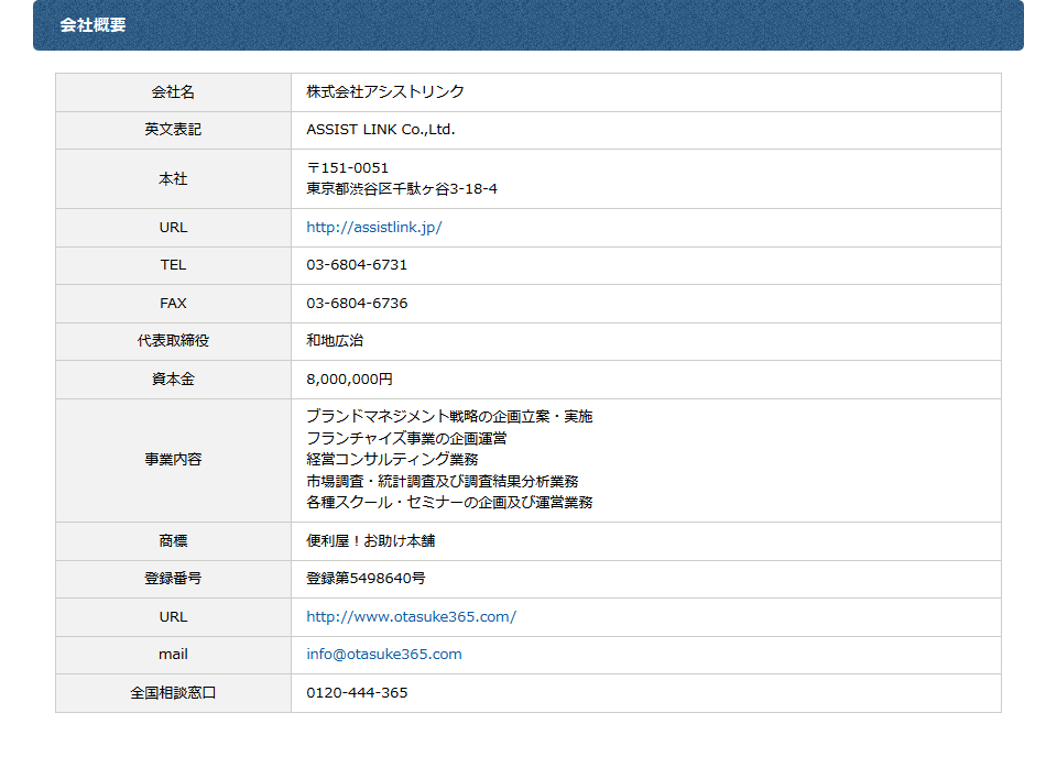 会社概要